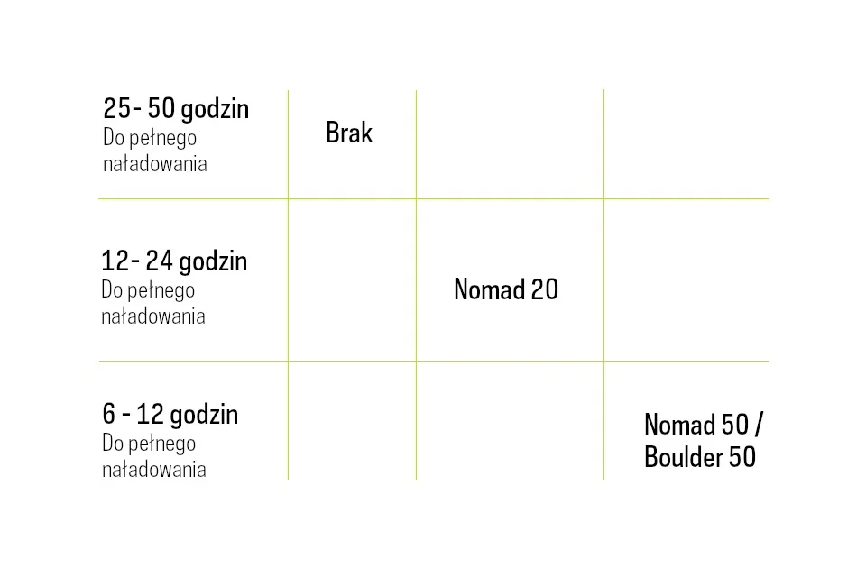 Przenośna stacja energii Goal Zero Yeti 200X